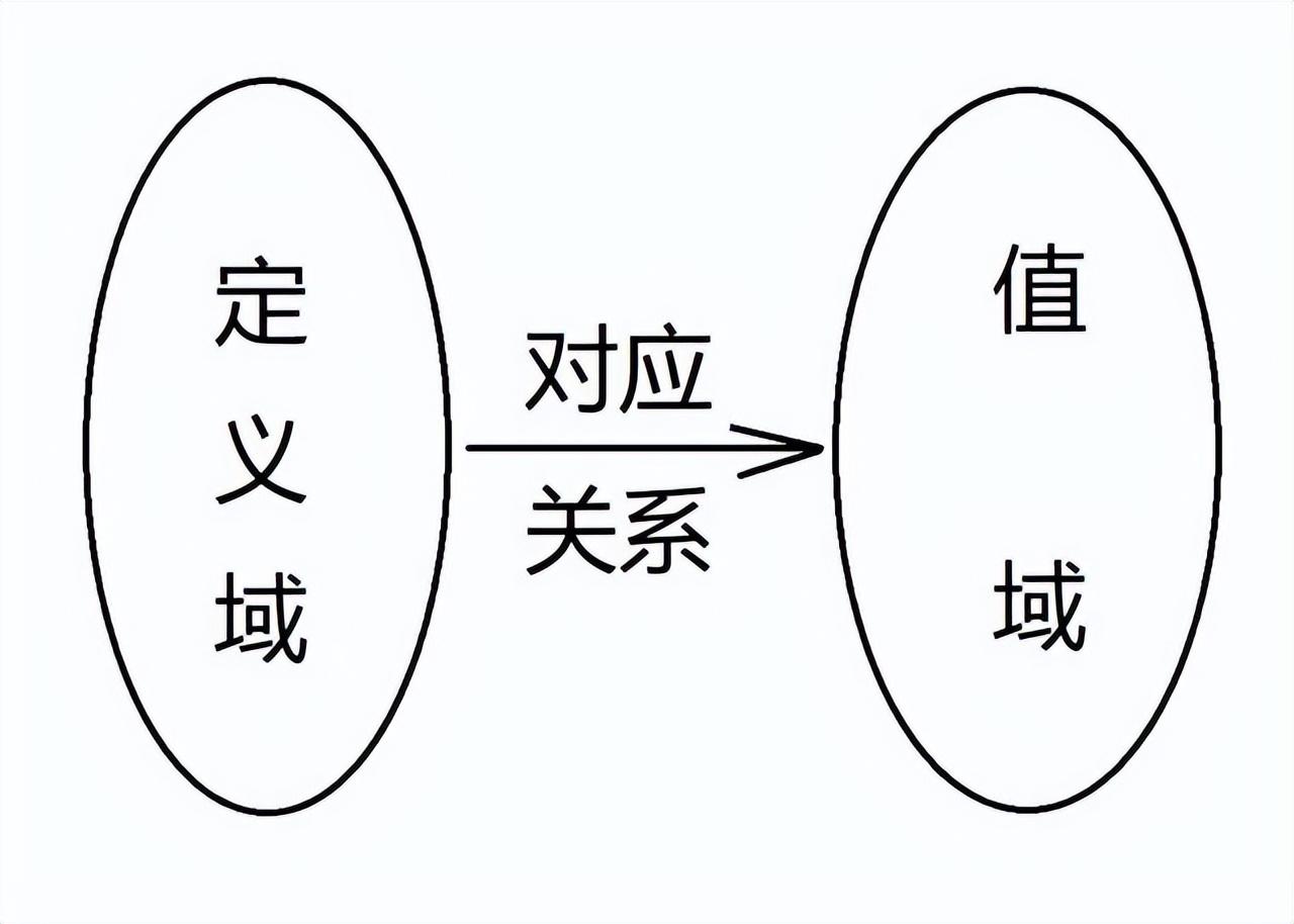 向量的研究现状_向量理论历史研究_向量空间理论的历史研究