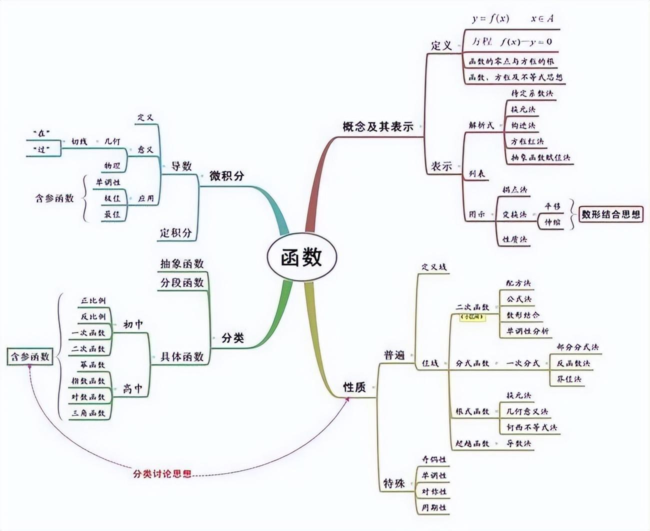 向量的研究现状_向量理论历史研究_向量空间理论的历史研究