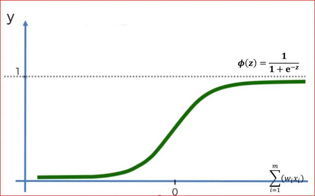 向量空间理论的历史研究_向量理论历史研究_向量的研究现状