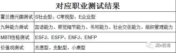 社会学类专业及其就业前景解析