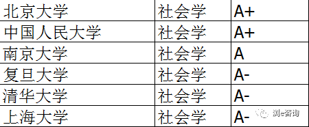 学科社会英语怎么说_社会学科_学科社会生活与学生的关系