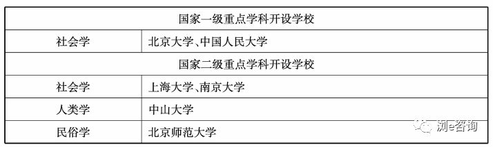 学科社会生活与学生的关系_社会学科_学科社会英语怎么说