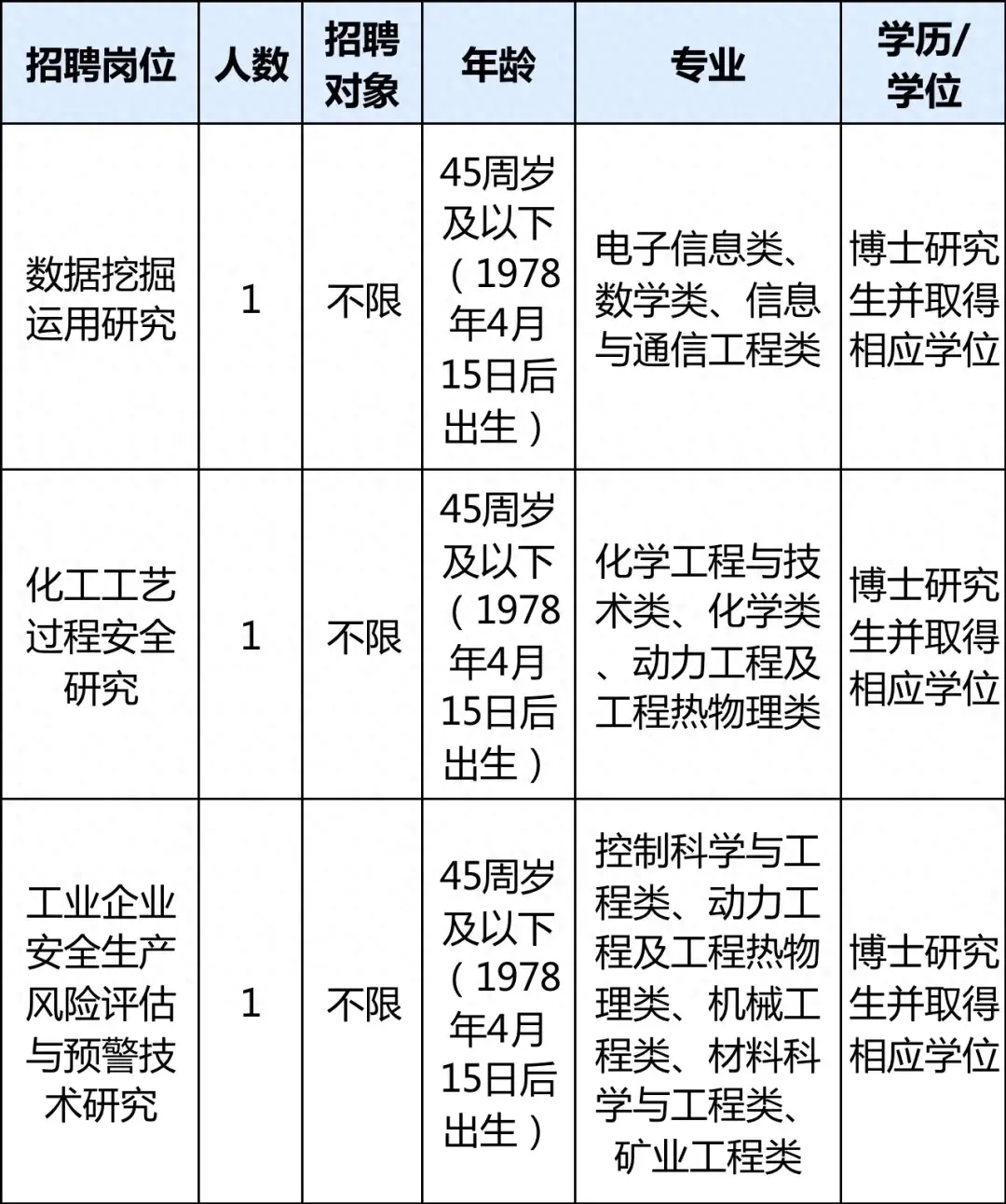 浙江又一批事业单位招聘啦！快来报名~