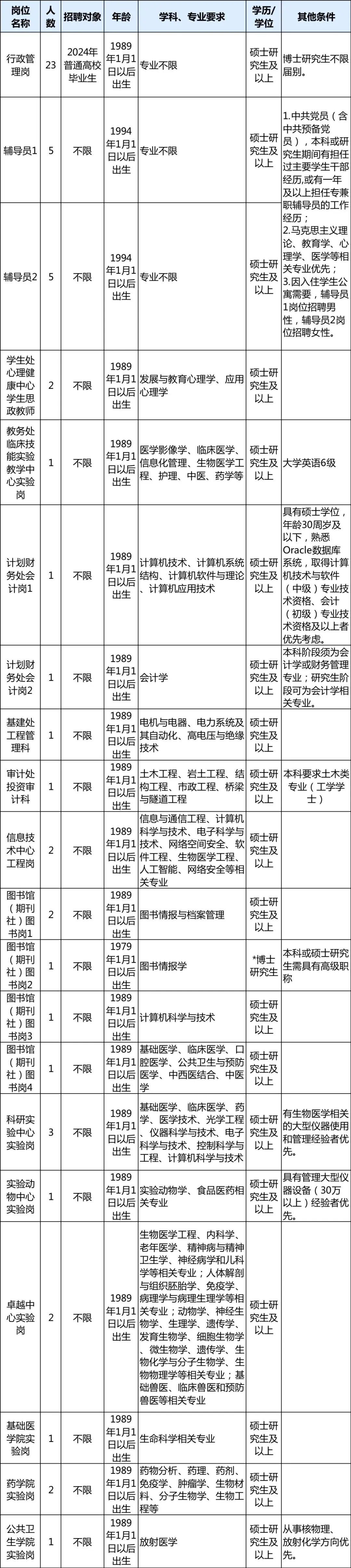 舟山市人劳社保局_舟山市人力资源和社会保障局_舟山市人力社保综合服务大厅