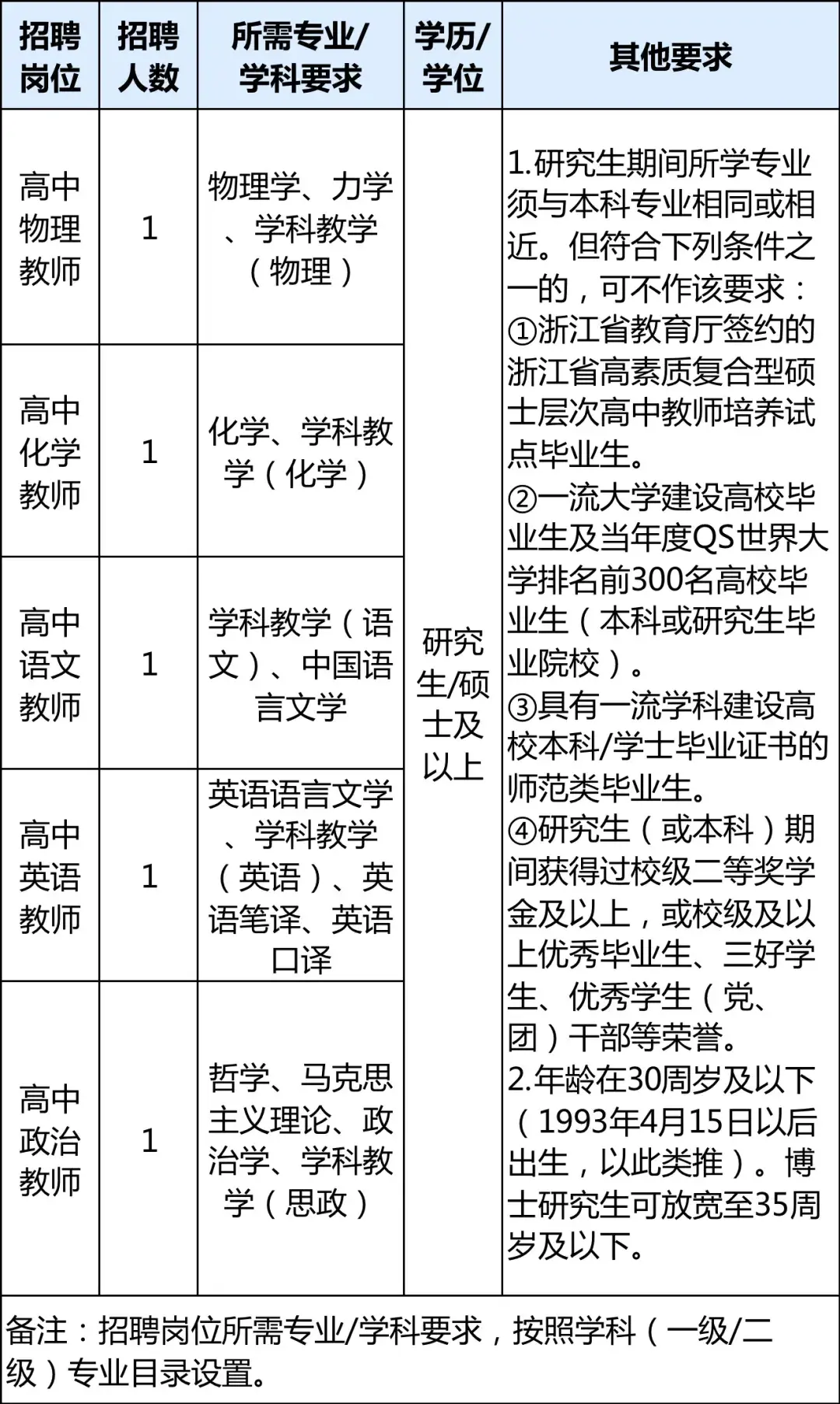 舟山市人力社保综合服务大厅_舟山市人力资源和社会保障局_舟山市人劳社保局