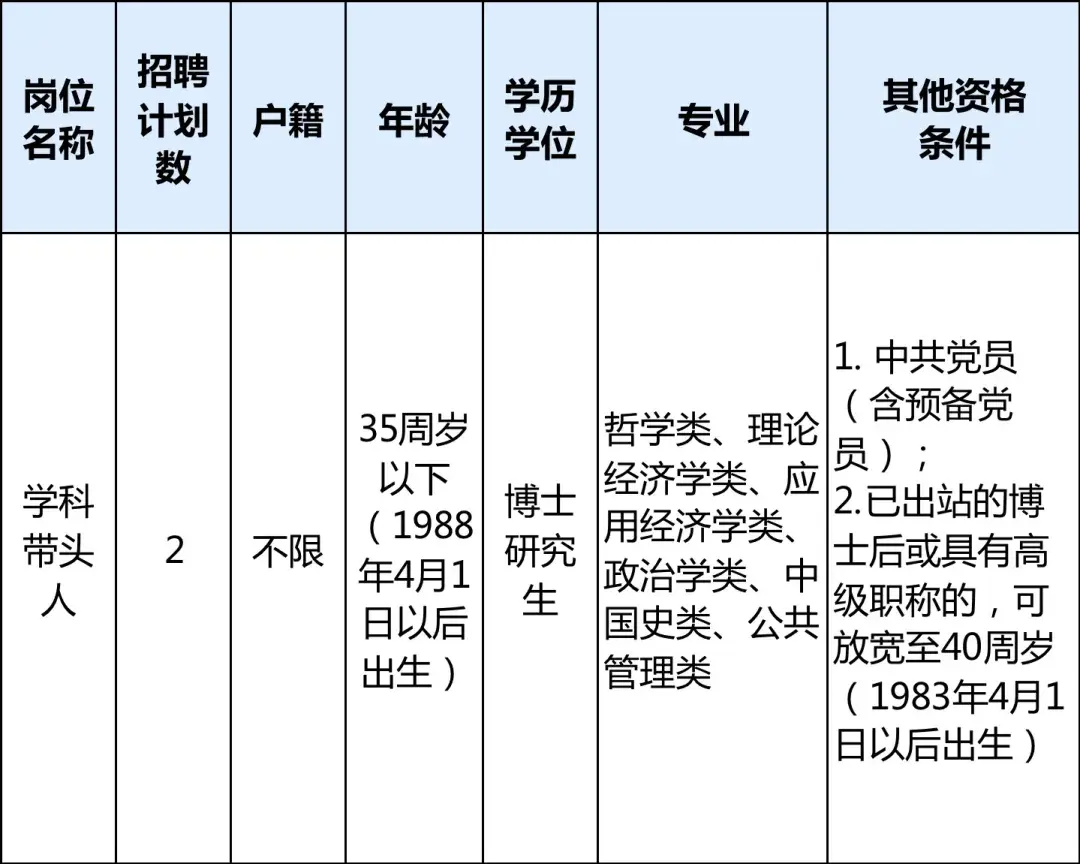 舟山市人力资源和社会保障局_舟山市人力社保综合服务大厅_舟山市人劳社保局