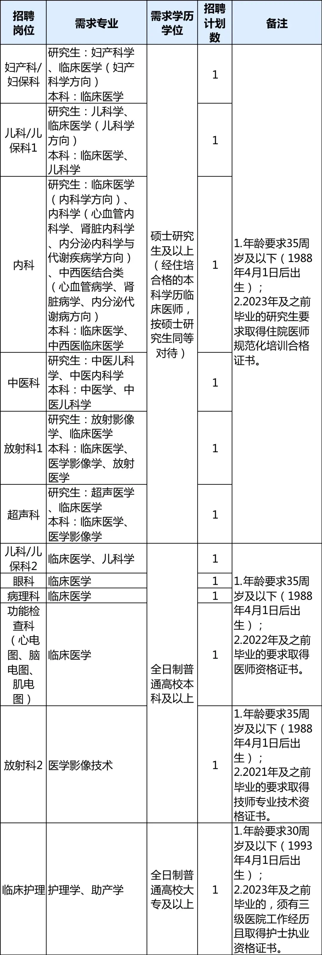 舟山市人劳社保局_舟山市人力社保综合服务大厅_舟山市人力资源和社会保障局