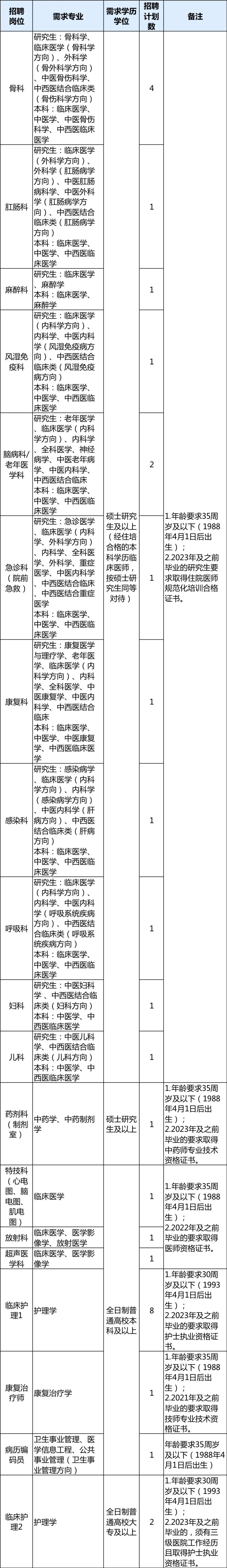 舟山市人劳社保局_舟山市人力社保综合服务大厅_舟山市人力资源和社会保障局