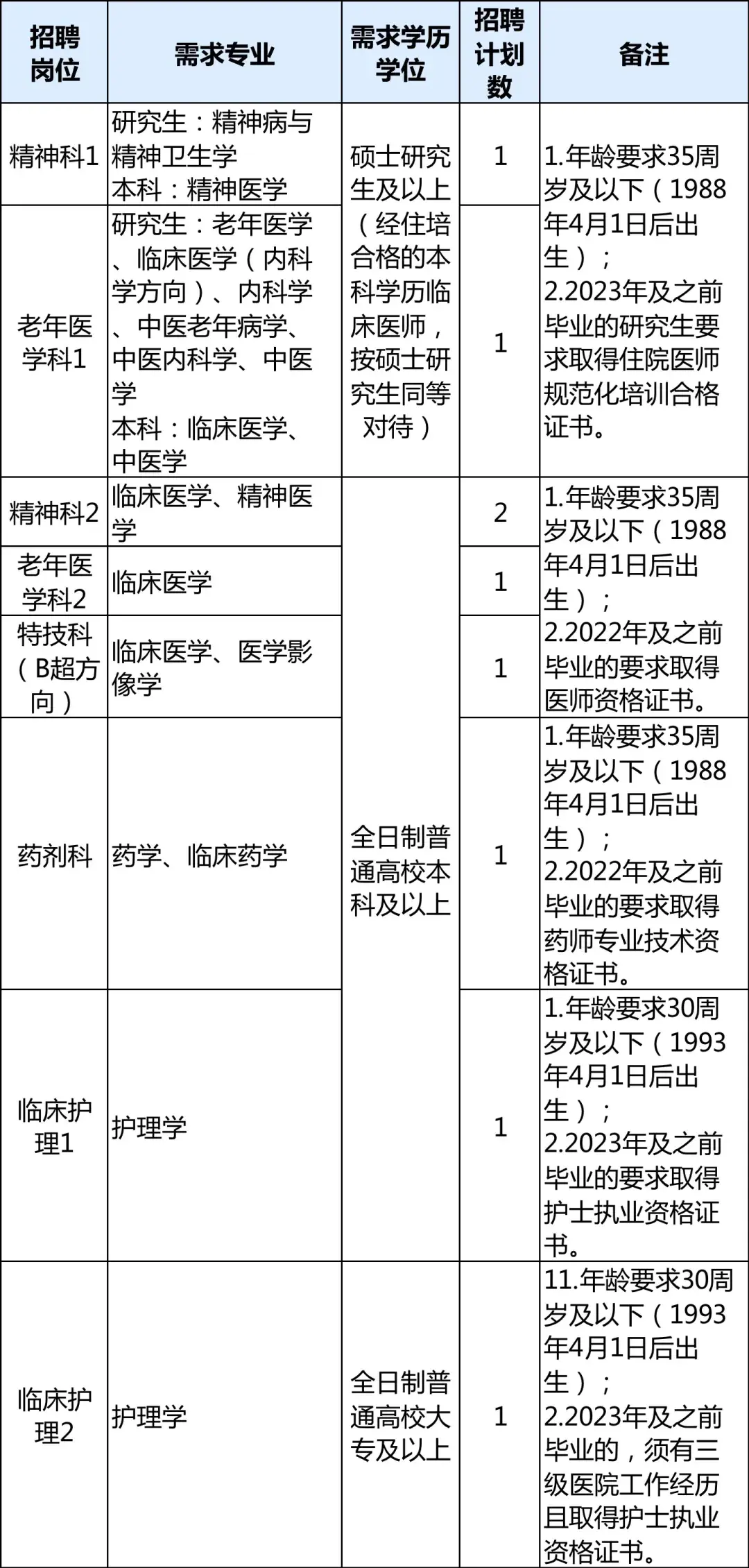 舟山市人力资源和社会保障局_舟山市人力社保综合服务大厅_舟山市人劳社保局