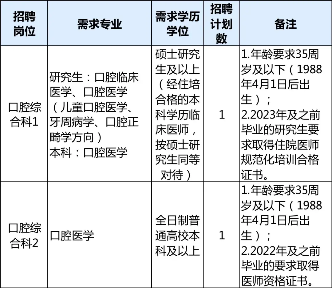 舟山市人力资源和社会保障局_舟山市人劳社保局_舟山市人力社保综合服务大厅