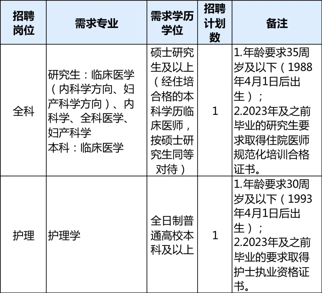 舟山市人力资源和社会保障局_舟山市人劳社保局_舟山市人力社保综合服务大厅