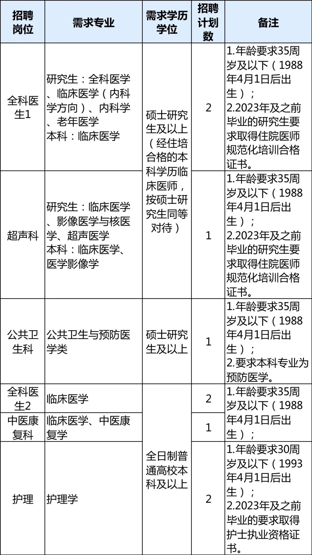 舟山市人力资源和社会保障局_舟山市人劳社保局_舟山市人力社保综合服务大厅