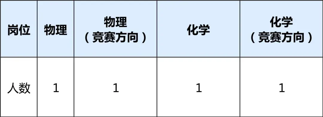 舟山市人力社保综合服务大厅_舟山市人劳社保局_舟山市人力资源和社会保障局