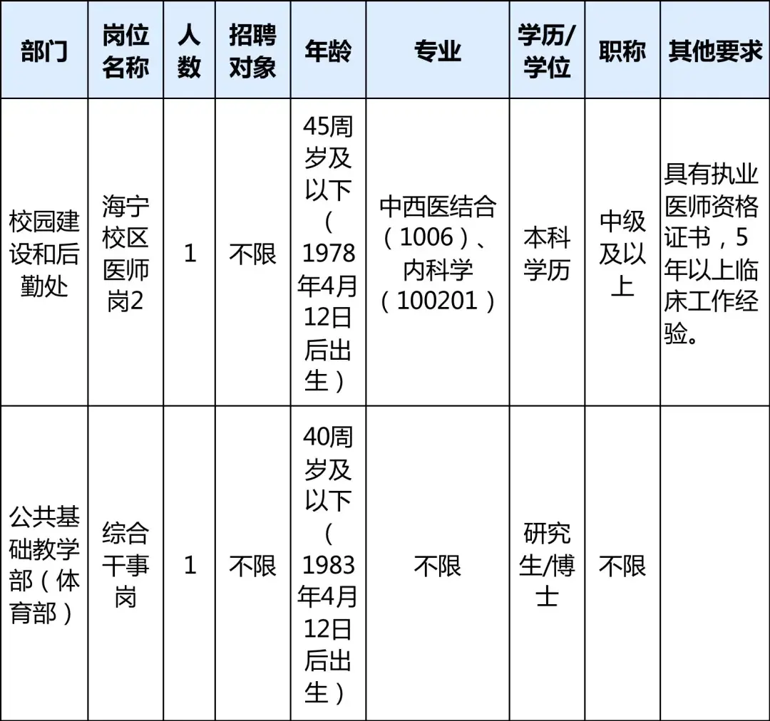 舟山市人劳社保局_舟山市人力资源和社会保障局_舟山市人力社保综合服务大厅