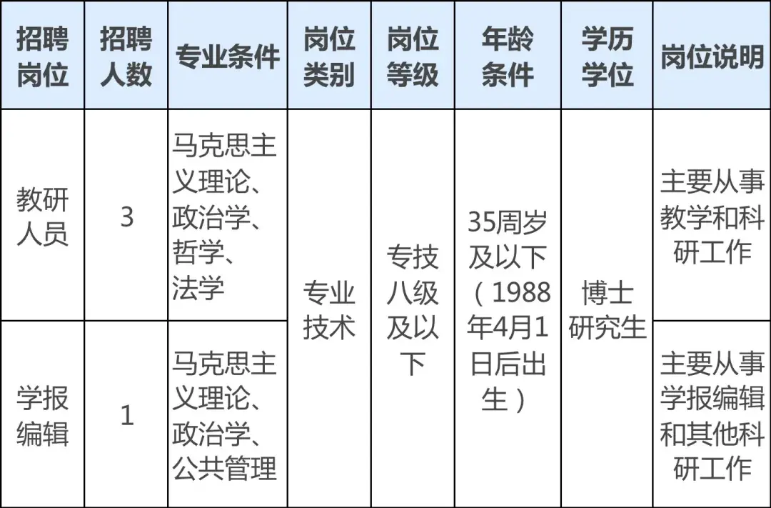 舟山市人力社保综合服务大厅_舟山市人力资源和社会保障局_舟山市人劳社保局