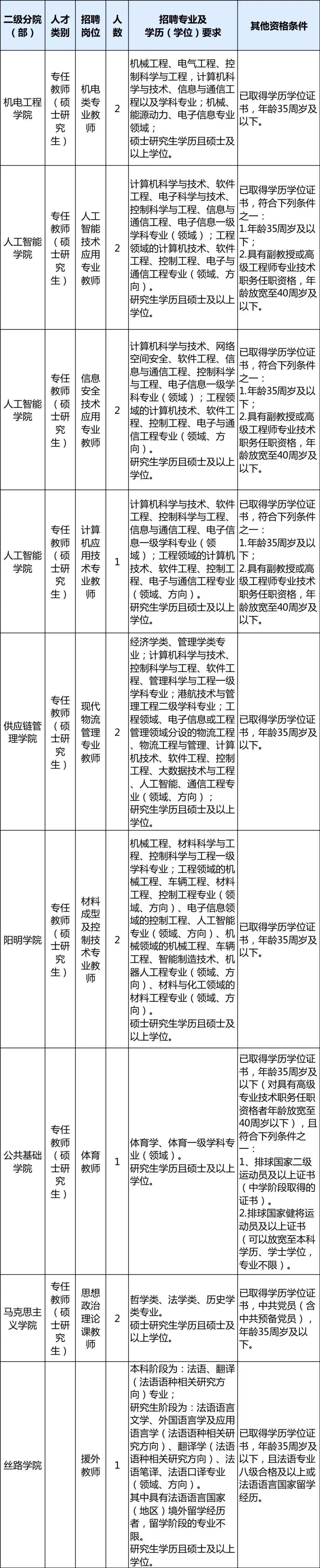 舟山市人力资源和社会保障局_舟山市人力社保综合服务大厅_舟山市人劳社保局