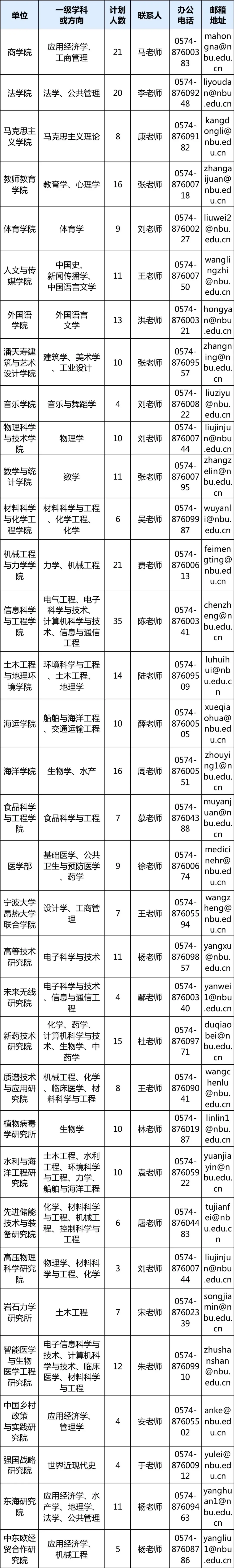 舟山市人力社保综合服务大厅_舟山市人劳社保局_舟山市人力资源和社会保障局