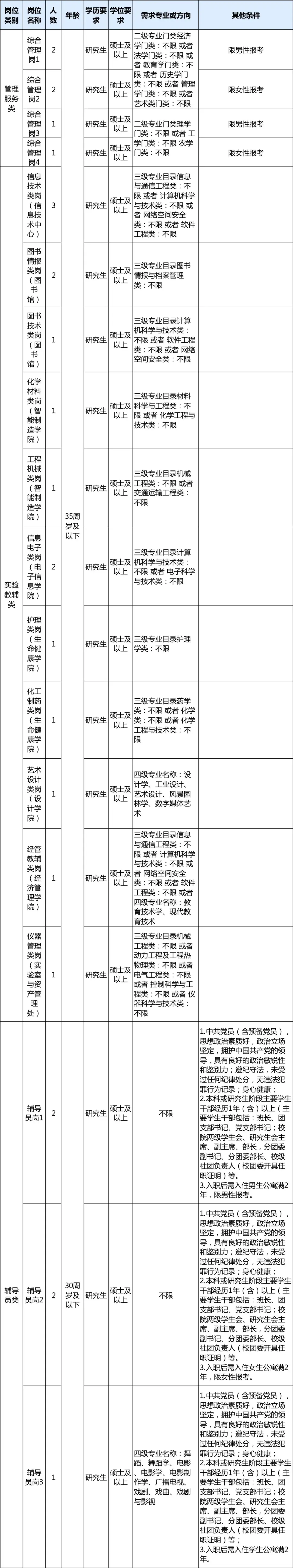 舟山市人劳社保局_舟山市人力资源和社会保障局_舟山市人力社保综合服务大厅