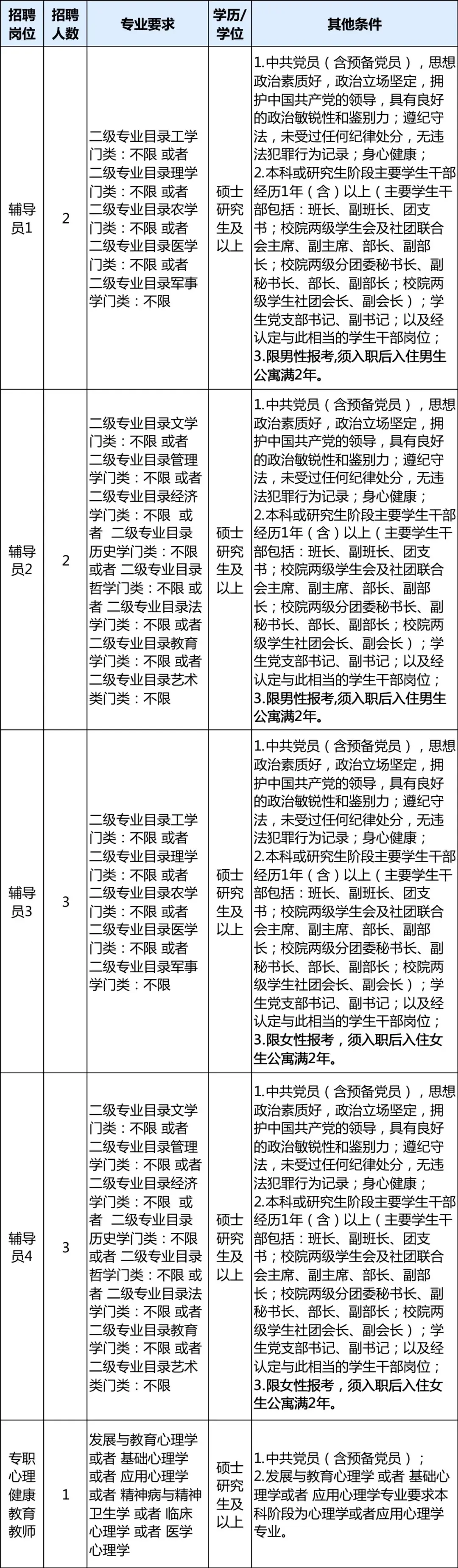 舟山市人劳社保局_舟山市人力社保综合服务大厅_舟山市人力资源和社会保障局