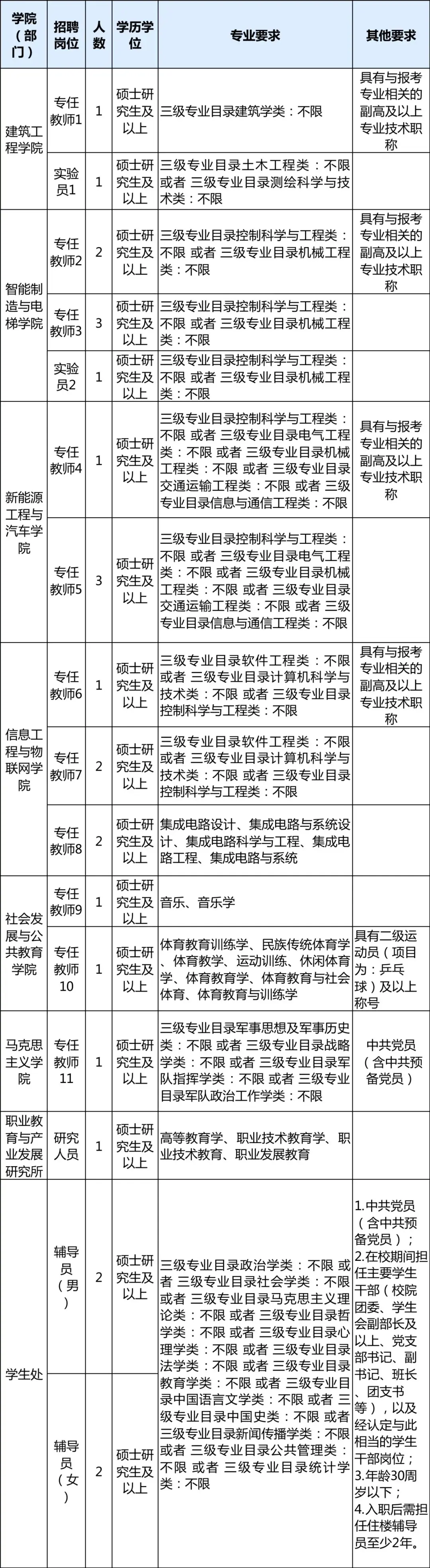 舟山市人力社保综合服务大厅_舟山市人力资源和社会保障局_舟山市人劳社保局