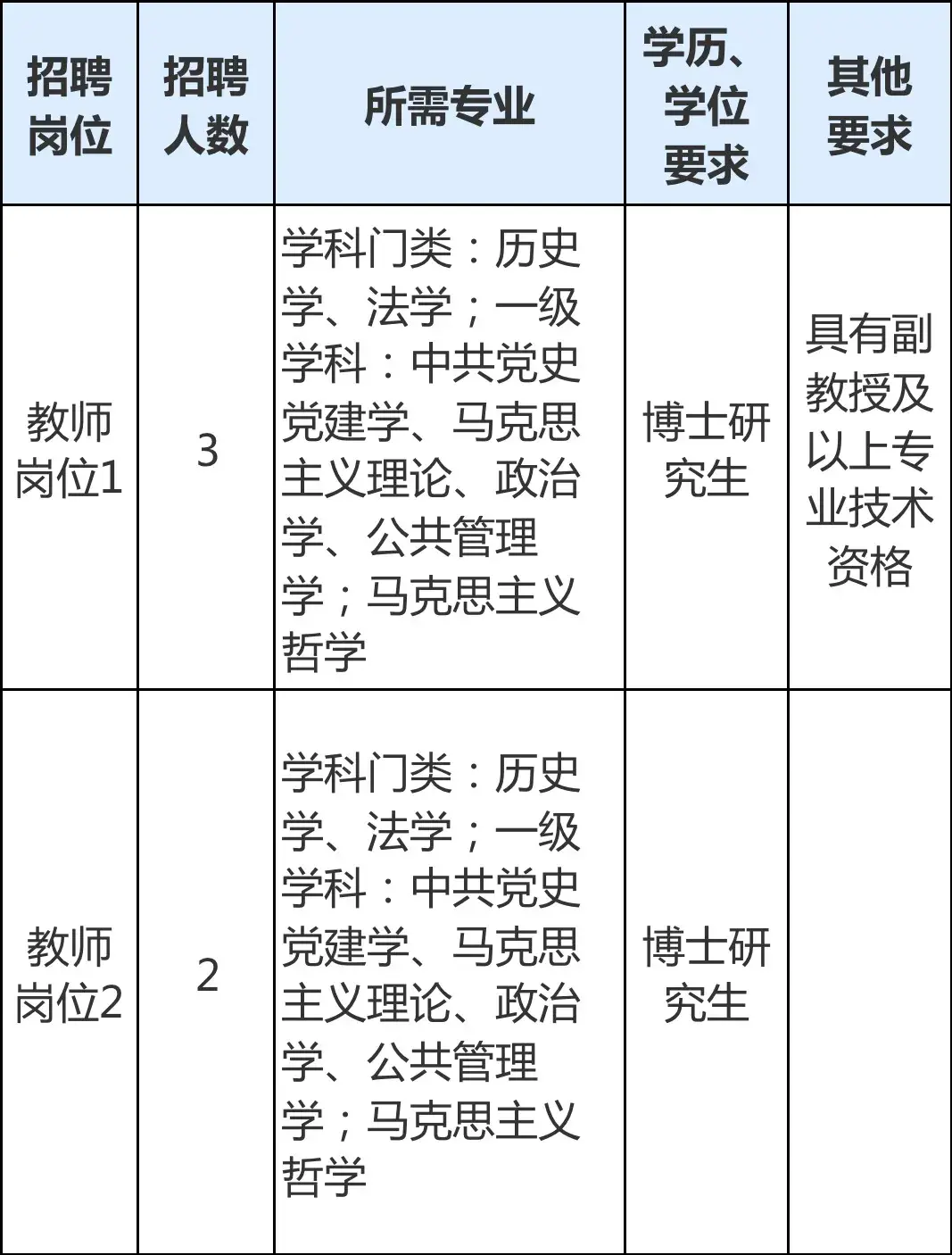 舟山市人力社保综合服务大厅_舟山市人劳社保局_舟山市人力资源和社会保障局