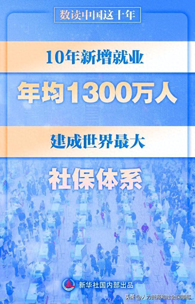 数读中国这十年丨新增就业年均1300万人 建成世界最大社保体系