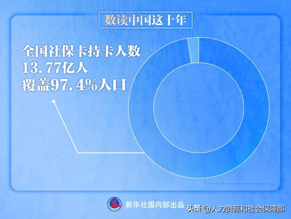 中华人民共和国社会保障部网址_社会保障部部门的官网_社会保障部