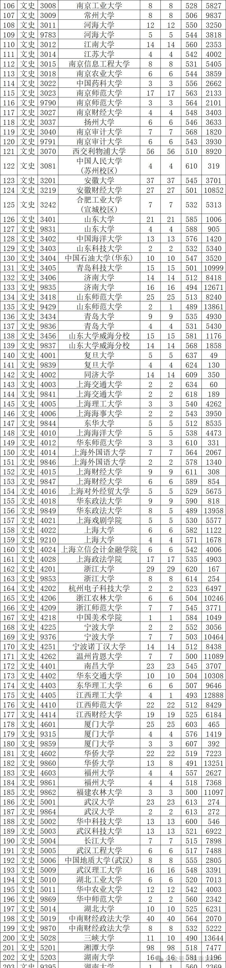 文史类专业就业排名_就业文史排名类专业大学_就业文史排名类专业有哪些