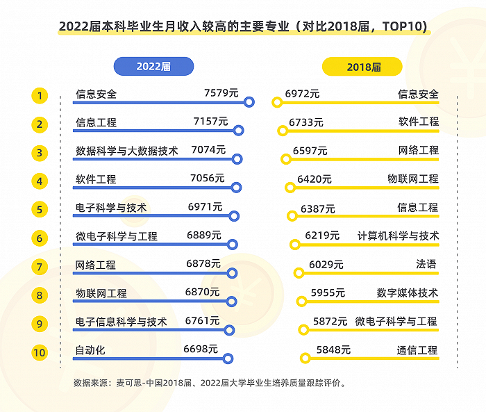 文史类专业就业排名_文史类就业方向_就业文史排名类专业大学