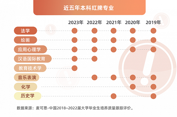 文史类专业就业排名_就业文史排名类专业大学_文史类就业方向