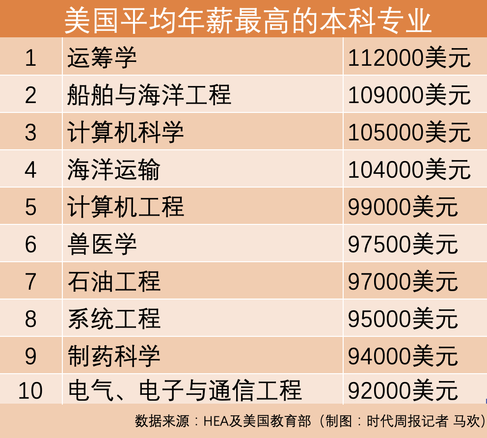 文史类专业就业排名_就业文史排名类专业大学_文史类就业方向