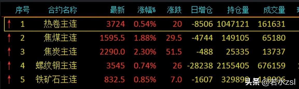 螺纹钢历史行情_螺纹钢历史最低价格_螺纹钢历史价格走势