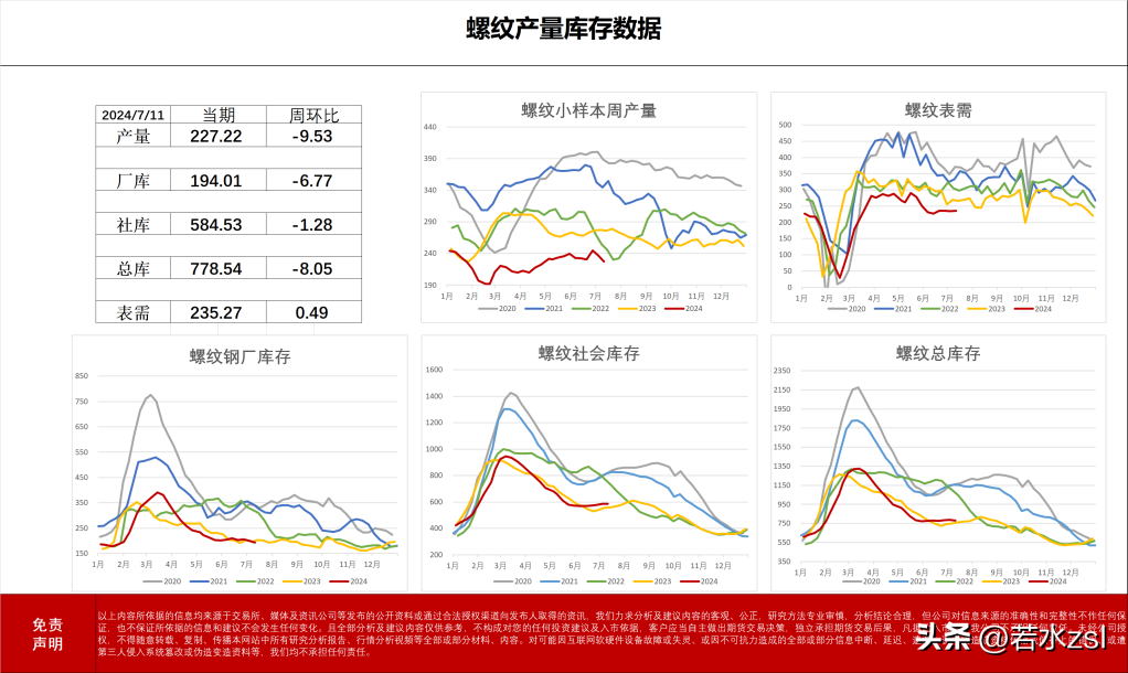 螺纹钢历史行情_螺纹钢历史价格走势_螺纹钢历史最低价格