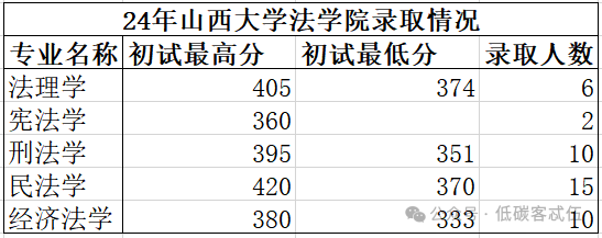 社会保障研究生毕业_社会保障硕士就业前景_研究生社会保障专业就业前景