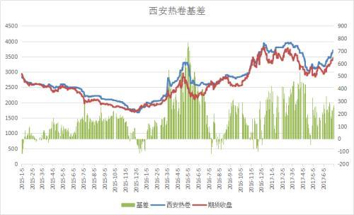 螺纹钢历史走势图_螺纹钢历史最低价格_螺纹钢历史价格走势