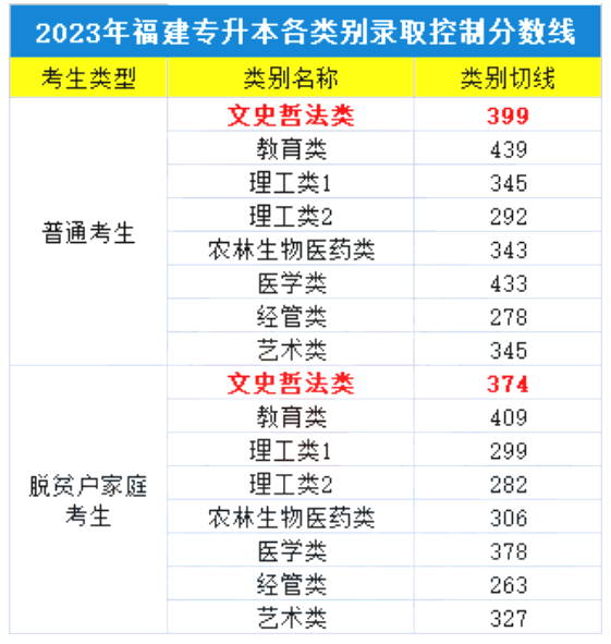 专升本文史类_文史类专升本专业_文史类专升本考什么