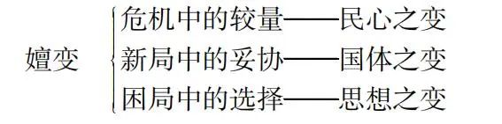 教学设计 | 王长芬：指向思辨力培养的历史主题式教学设计实践