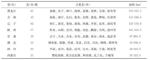 东北工程相关韩国学者论文选_东北工程相关韩国学者论文选_东北工程相关韩国学者论文选