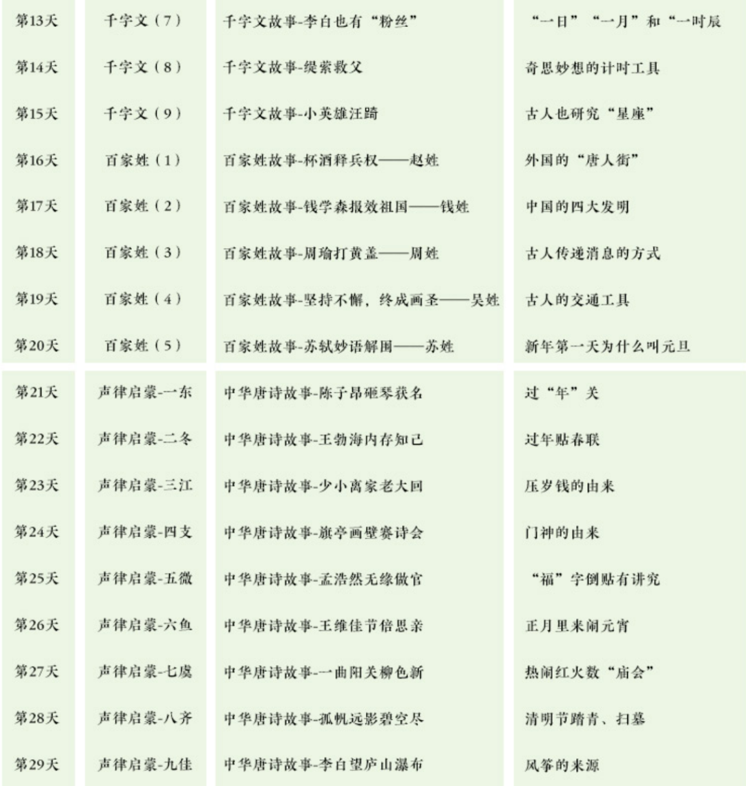 国学有哪些经典书籍_国学有必要学吗_国学有