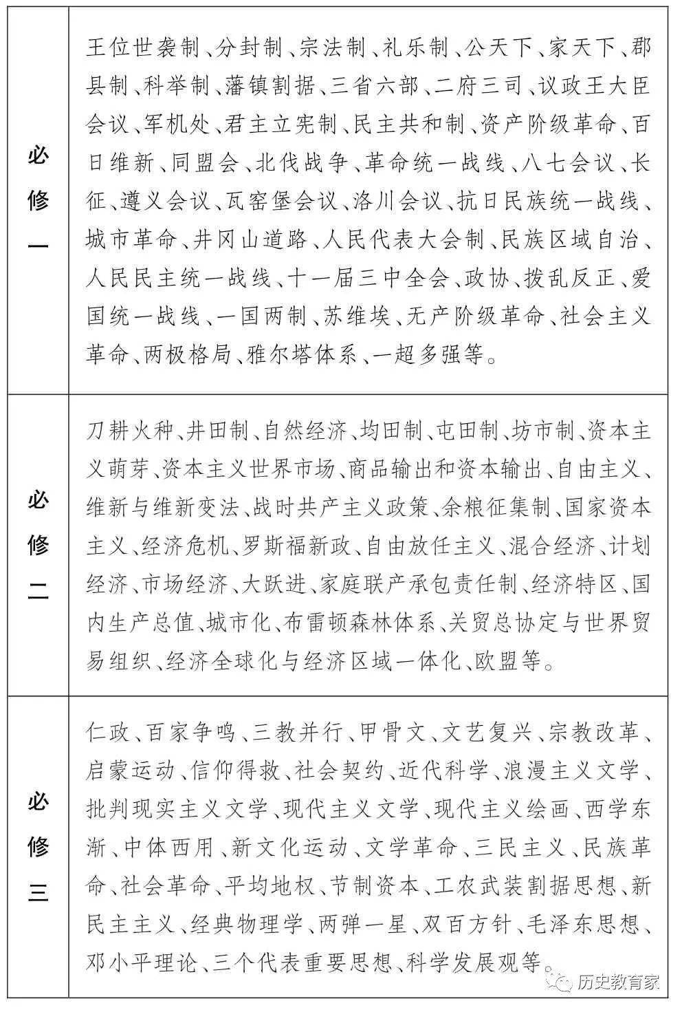 深入研究高考试题 提升备考效率——以近三年高考历史试题为例