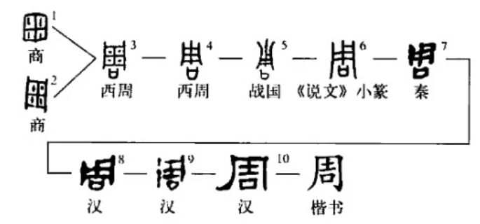 周朝年代一共多少年_周朝历史年表_周朝多少年历史