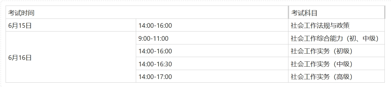 社会工作者职业水平考试主要考什么_社会工作人员职业水平考试_社会工作者职业水平评价考试