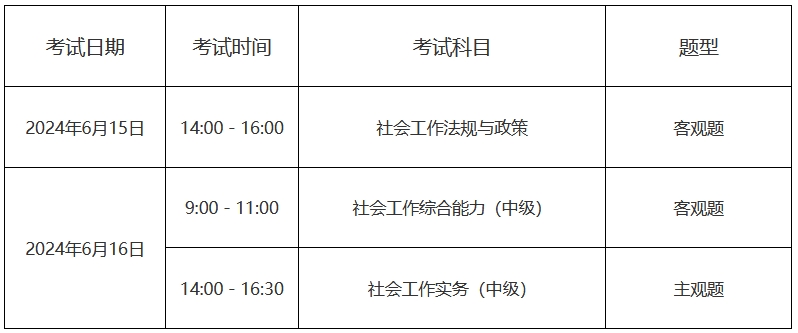 社会工作者职业水平评价考试_社会职业者工作水平考试内容_社会工作者职业水平考试主要考什么