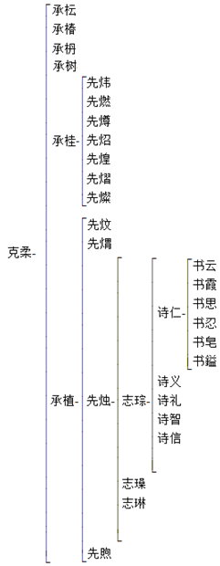 姓的历史名人故事_历代名人姓名解读_方姓的历史名人