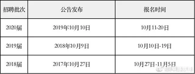 招聘人民银行社会工作人员_人民银行社招_人民银行社会招聘