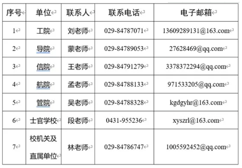 大专可报，社会用工招100人，2021年空军工程大学招聘