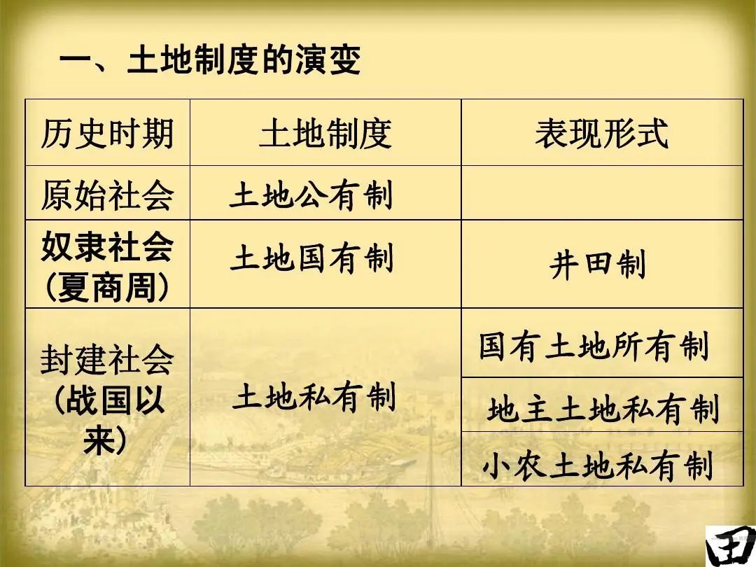 封建社会的统治方式_封建统治的显著特点_封建社会统治阶级如何进行统治