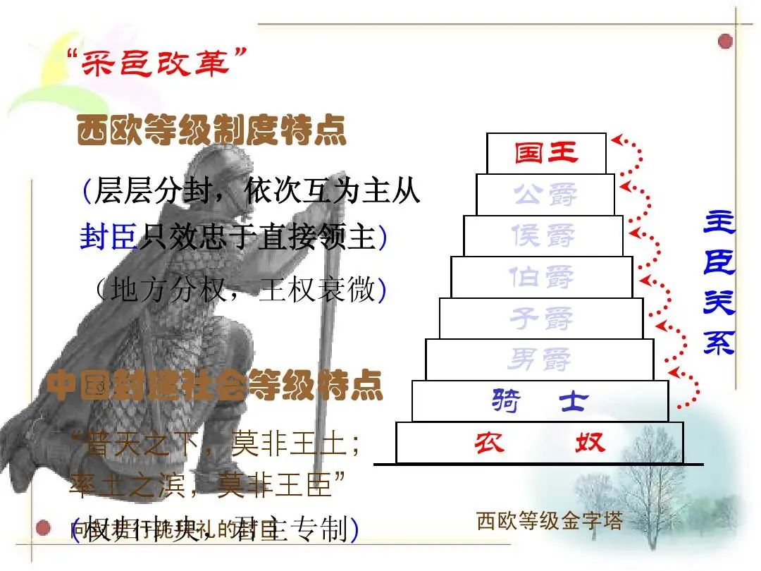 封建社会统治阶级如何进行统治_封建社会的统治方式_封建统治的显著特点