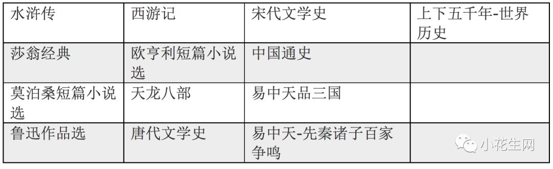 国学学生日常_国学学生体质健康标准_学生国学