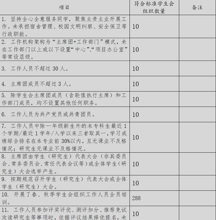 全国学校联盟网_全国学生联盟_全国学联